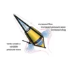 Dual-cone drogas