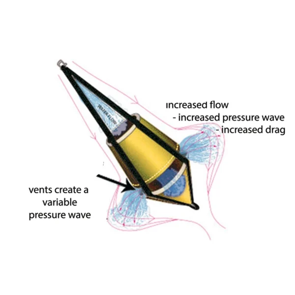 Dual-cone drogas